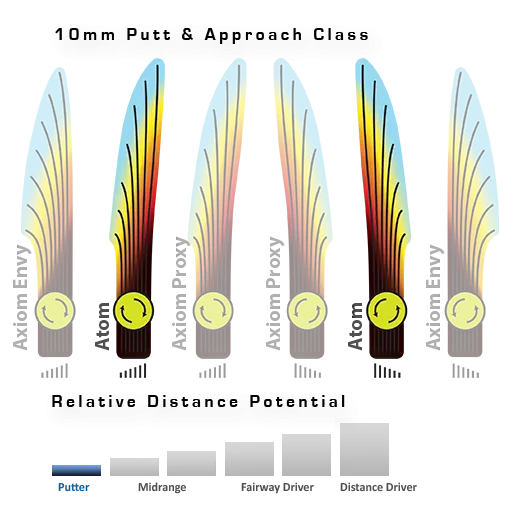 MVP Atom Proton Putt & Approach