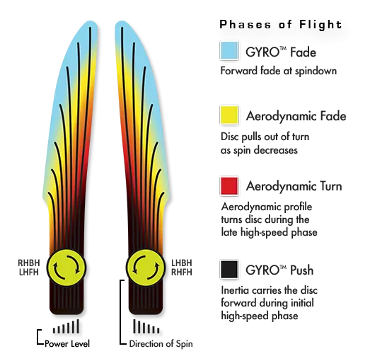 MVP Atom Proton Putt & Approach